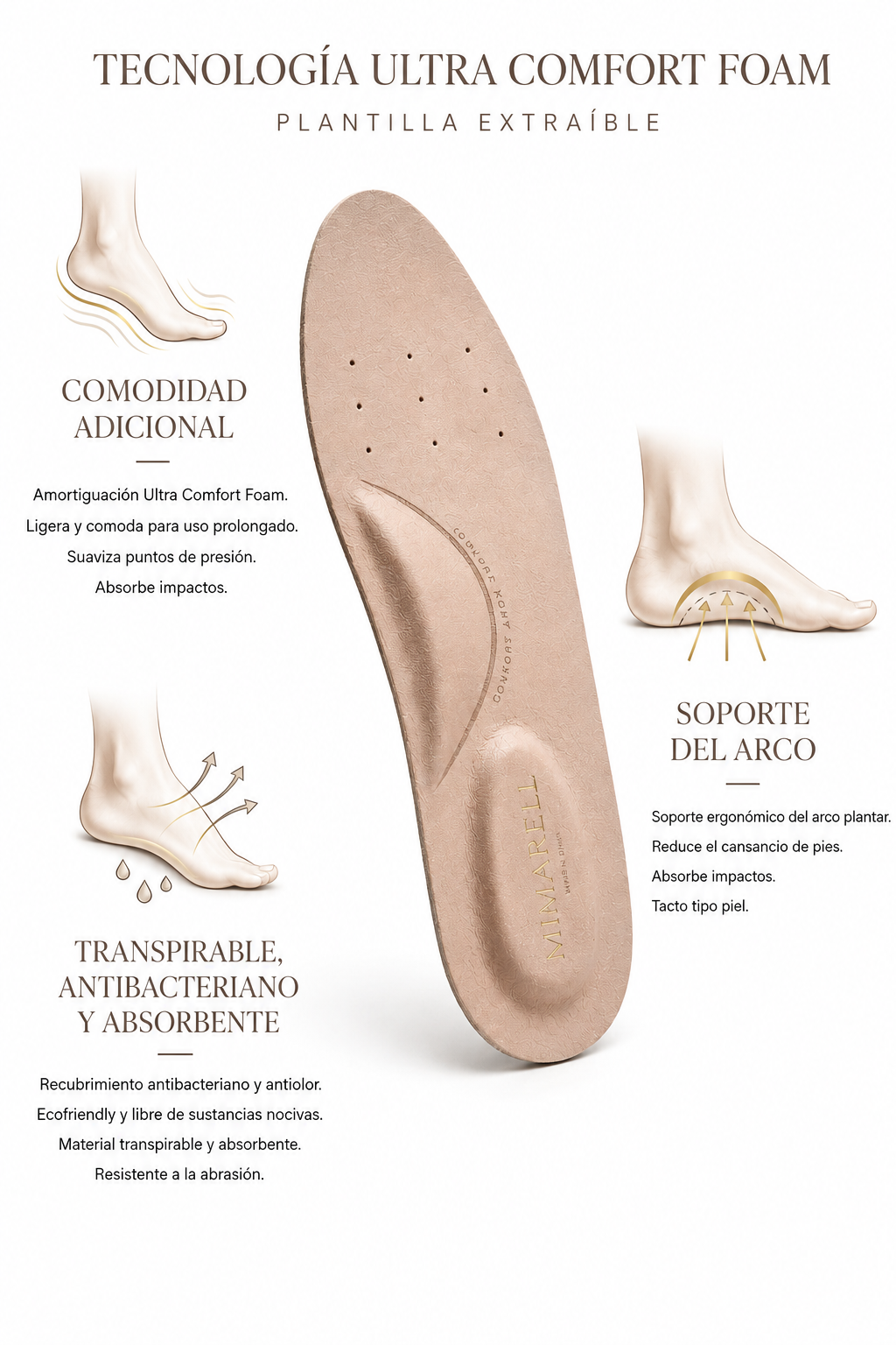 Plantilla Ultra Comfort Foam – Mimarell®