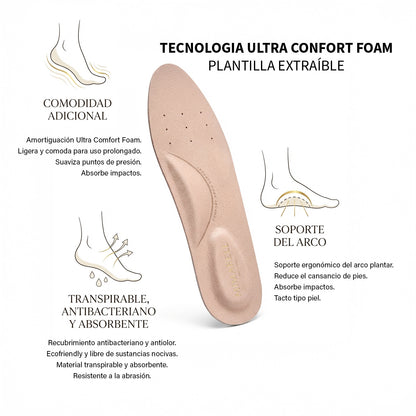 Plantilla Ultra Comfort Foam – Mimarell®